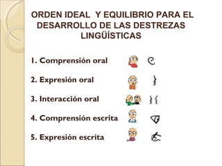 ORDEN IDEAL Y EQUILIBRIO PARA EL DESARROLLO DE LAS DESTREZAS LINGÜÍSTICAS 1. Comprensión oral 2. Expresión oral 3. Interacción oral 4. Comprensión escrita 5. Expresión escrita