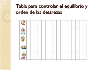 Tabla para controlar el equilibrio y orden de las destrezas