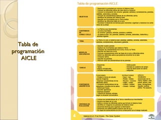 Tabla de programación AICLE