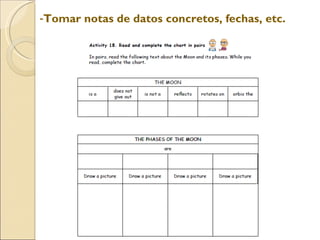 Tomar notas de datos concretos, fechas, etc.