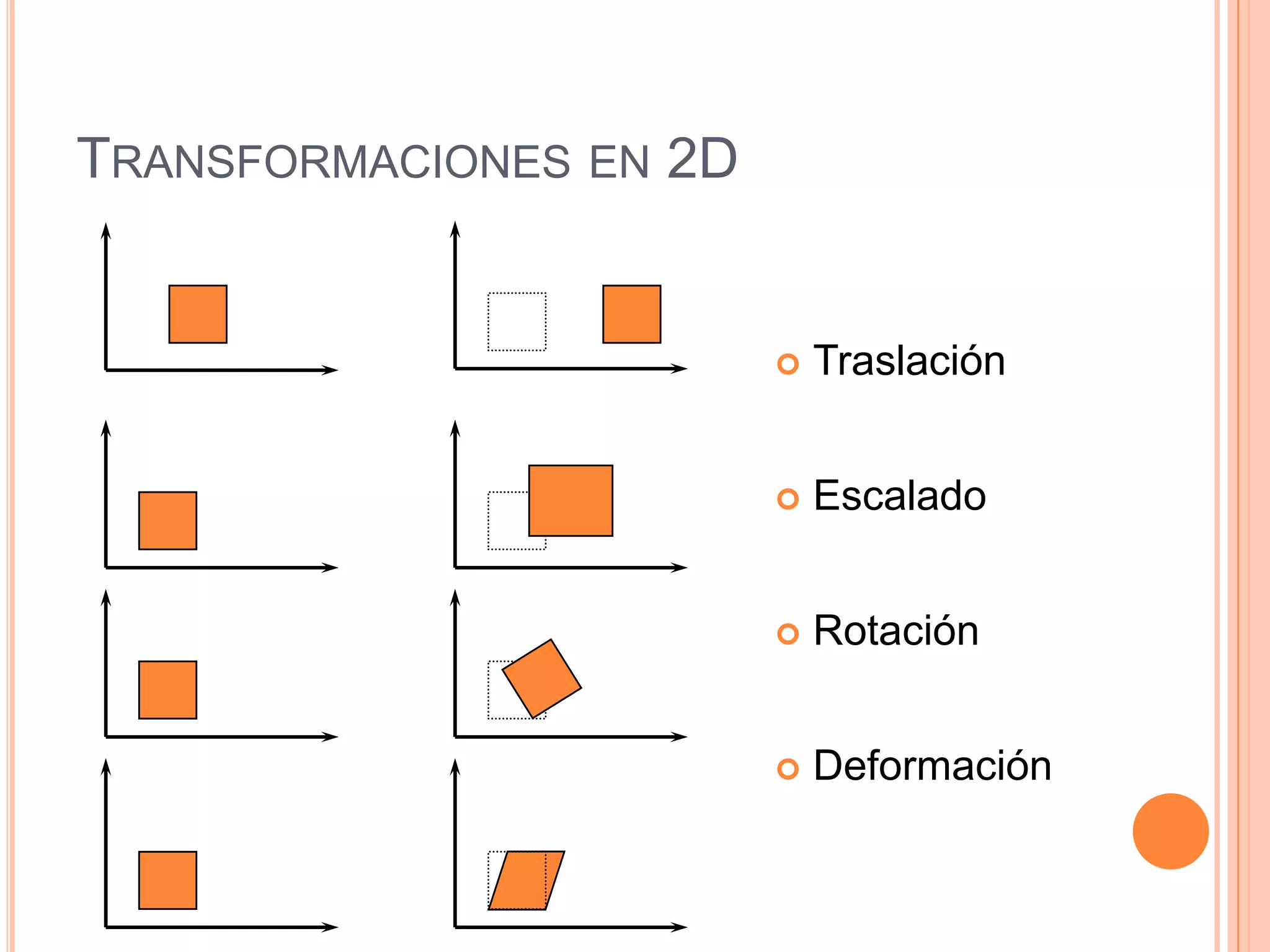 Transformaciones en 2DTraslaciónEscaladoRotaciónDeformación