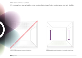 VENTAJAS: Integración y optimización de las instalaciones

I+D vanguardista que racionaliza todas las instalaciones, y técnica avanzada que las hace ﬂexibles.




PROCEDIMIENTO ESTÁNDAR                                      CON MATRICS
Disociación de instalaciones por limitaciones técnicas      Su avanzado desarrollo técnico resuelve las limitaciones convencionales



MATRICS: SUELO GENERATIVO
 