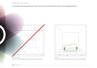 VENTAJAS: Instalación en seco. Removible.

La certeza del resultado permite incluso que pueda ﬁnanciarse como equipamiento.




PROCEDIMIENTO ESTÁNDAR                                             CON MATRICS
Procesos húmedos, largos tiempos de ejecución, descordinación,..   Proceso industrializado, coordinado, continuo y en seco. Desinstalable.



MATRICS: SUELO GENERATIVO
 