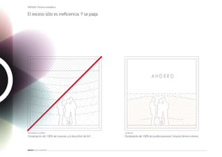 VENTAJAS: Eﬁciencia energética

El exceso sólo es ineﬁciencia. Y se paga.




PROCEDIMIENTO ESTÁNDAR                                        CON MATRICS
Climatización del 100% del volumen y el disconfort del A/C.   Climatización del 100% de la esfera personal. Consumo térmico mínimo.



MATRICS: SUELO GENERATIVO
 