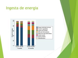 Ingesta de energia
 