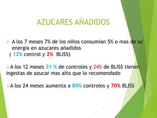 ➢ A los 7 meses 7% de los niños consumian 5% o mas de su
energia en azucares añadidos
( 12% control y 2% BLISS)
➢A los 12 meses 31 % de controles y 24% de BLISS tienen
ingestas de azucar mas alto que lo recomendado
➢A los 24 meses aumenta a 80% controles y 70% BLISS
AZUCARES AÑADIDOS
 