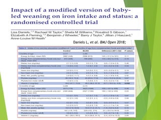 Daniels L, et al. BMJ Open 2018;
 