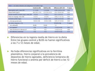  Diferencias en la ingesta media de hierro en la dieta
Entre los grupos control y BLISS no fueron significativos
a los 7 o 12 meses de edad.
 No hubo diferencias significativas en la ferritina
plasmática, hierro corporal o la prevalencia de
depositos de hierro agotados, deficiencia temprana de
hierro funcional o anemia por deficit de hierro a los 12
meses de edad.
 