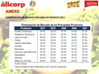 ANEXO
COMPOCICION DE INGRESO POR LÍNEA DE NEGOCIO 2011
 