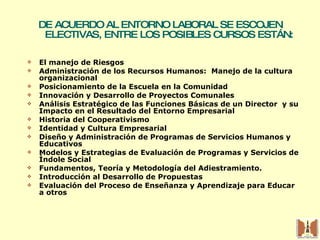 DE ACUERDO AL ENTORNO LABORAL SE ESCOJEN  ELECTIVAS, ENTRE LOS POSIBLES CURSOS ESTÁN: El manejo de Riesgos Administración de los Recursos Humanos:  Manejo de la cultura organizacional  Posicionamiento de la Escuela en la Comunidad Innovación y Desarrollo de Proyectos Comunales Análisis Estratégico de las Funciones Básicas de un Director  y su Impacto en el Resultado del Entorno Empresarial Historia del Cooperativismo Identidad y Cultura Empresarial Diseño y Administración de Programas de Servicios Humanos y Educativos Modelos y Estrategias de Evaluación de Programas y Servicios de Índole Social  Fundamentos, Teoría y Metodología del Adiestramiento. Introducción al Desarrollo de Propuestas Evaluación del Proceso de Enseñanza y Aprendizaje para Educar a otros   