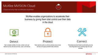 Cloud Security Strategy by McAfee