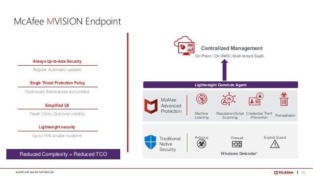 Cloud Security Strategy By Mcafee