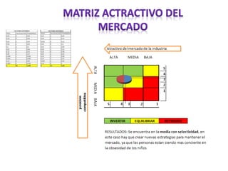 Presentacion mcdonals