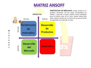 Presentacion mcdonals