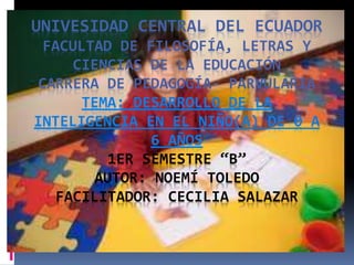 UNIVESIDAD CENTRAL DEL ECUADOR
FACULTAD DE FILOSOFÍA, LETRAS Y
CIENCIAS DE LA EDUCACIÓN
CARRERA DE PEDAGOGÍA- PARVULARIA
TEMA: DESARROLLO DE LA
INTELIGENCIA EN EL NIÑO(A) DE 0 A
6 AÑOS
1ER SEMESTRE “B”
AUTOR: NOEMÍ TOLEDO
FACILITADOR: CECILIA SALAZAR
 