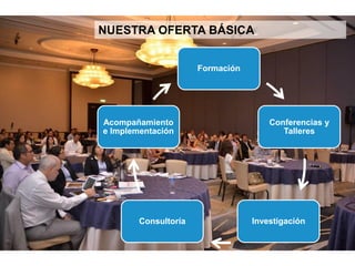 7
NUESTRA OFERTA BÁSICA
Formación
Conferencias y
Talleres
Investigación
Consultoría
Experiencia &
Fidelidad
Acompañamiento,
Implementación &
Indicadores
 