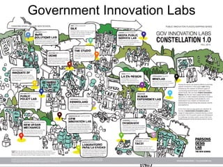Government Innovation Labs
 