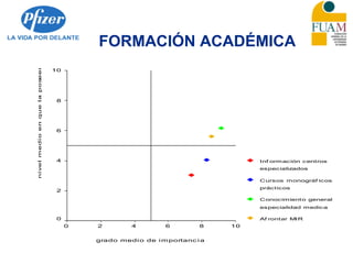 FORMACIÓN ACADÉMICA
grado medio de importanc ia
1086420
nivelmedioenquelaposeen
10
8
6
4
2
0
Inf ormación centros
especializados
Cursos monográf icos
prácticos
Conocimiento general
especialidad medica
Af rontar MIR
 