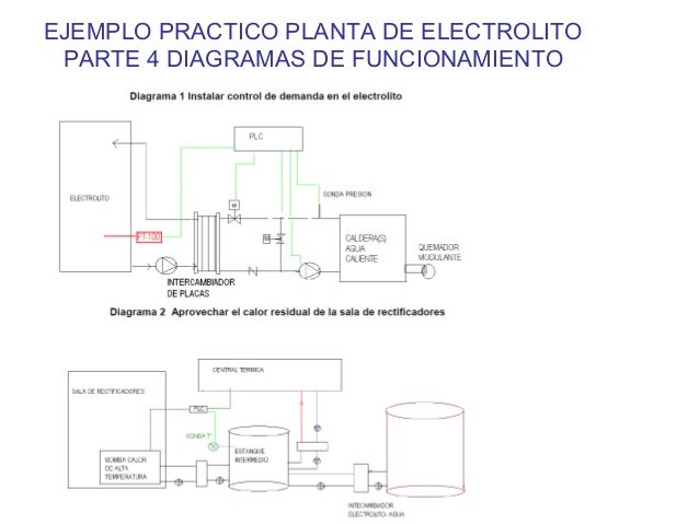 Ejemplo Practico De Determinacion De Base Para Ptu 2015 | eficiencia energetica Ejemplo Practico De Determinacion De Base Para Ptu 2015 | eficiencia energetica