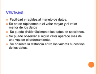 VENTAJAS 
 Facilidad y rapidez al manejo de datos. 
 Se notan rápidamente el valor mayor y el valor 
menor de los datos 
 Se puede dividir fácilmente los datos en secciones. 
 Se puede observar si algún valor aparece mas de 
una vez en el ordenamiento. 
 Se observa la distancia entre los valores sucesivos 
de los datos. 
 