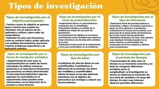 Investigacion, tesis y monografía .pdf