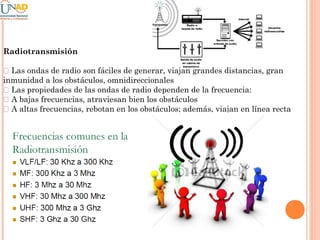 Radiotransmisión
􀂄 Las ondas de radio son fáciles de generar, viajan grandes distancias, gran
inmunidad a los obstáculos, omnidireccionales
􀂄 Las propiedades de las ondas de radio dependen de la frecuencia:
􀂄 A bajas frecuencias, atraviesan bien los obstáculos
􀂄 A altas frecuencias, rebotan en los obstáculos; además, viajan en línea recta

 