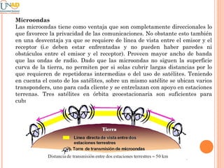 Microondas
Las microondas tiene como ventaja que son completamente direccionales lo
que favorece la privacidad de las comunicaciones. No obstante esto también
en una desventaja ya que se requiere de línea de vista entre el emisor y el
receptor (i.e deben estar enfrentadas y no pueden haber paredes ni
obstáculos entre el emisor y el receptor). Proveen mayor ancho de banda
que las ondas de radio. Dado que las microondas no siguen la superficie
curva de la tierra, no permiten por si solas cubrir largas distancias por lo
que requieren de repetidoras intermedias o del uso de satélites. Teniendo
en cuenta el costo de los satélites, sobre un mismo satélite se ubican varios
transponders, uno para cada cliente y se entrelazan con apoyo en estaciones
terrenas. Tres satélites en órbita geoestacionaria son suficientes para
cubrir todo el globo terrestre

 