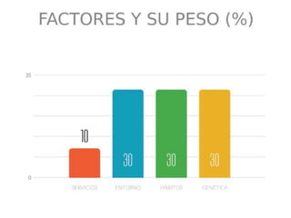 Modelamiento predictivo y medicina