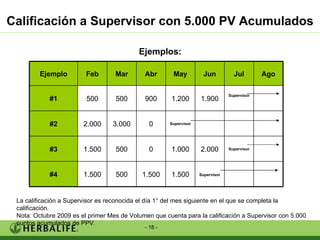 Calificación a Supervisor con 5.000 PV Acumulados La calificación a Supervisor es reconocida el día 1° del mes siguiente en el que se completa la calificación. Nota: Octubre 2009 es el primer Mes de Volumen que cuenta para la calificación a Supervisor con 5.000 puntos acumulados de PPV . Ejemplos: Supervisor 1.500 1.500 500 1.500 #4 Supervisor 2.000 1.000 0 500 1.500 #3 Supervisor 0 3.000 2.000 #2 Supervisor 1.900 1.200 900 500 500 #1 Ago Jul Jun May Abr Mar Feb Ejemplo 