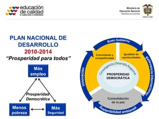 PLAN NACIONAL DE
   DESARROLLO
     2010-2014                   Crecimiento y     Igualdad de
“Prosperidad para todos”         competitividad   oportunidades



             Más
            empleo                       PROSPERIDAD
                                         DEMOCRÁTICA




        Prosperidad
        Democrática                       Consolidación
                                            de la paz
  Menos                Más
  pobreza            Seguridad
 