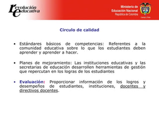 Circulo de calidad
• Estándares básicos de competencias: Referentes a la
comunidad educativa sobre lo que los estudiantes deben
aprender y aprender a hacer.
• Planes de mejoramiento: Las instituciones educativas y las
secretarias de educación desarrollen herramientas de gestión
que repercutan en los logras de los estudiantes
• Evaluación: Proporcionar información de los logros y
desempeños de estudiantes, instituciones, docentes y
directivos docentes.
 