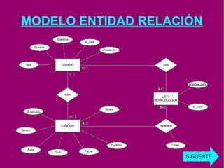 MODELO ENTIDAD RELACIÓN SIGUENTE 