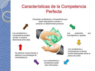 Características de la Competencia
                        Perfecta
                         Coexisten vendedores y compradores que
                                están dispuestos a vender o
                            comprar un determinado producto.




Los vendedores y                                              Los    productos      son
compradores pueden                                            homogéneos o iguales.
vender o comprar
libremente entre ellos




                                                                  Los vendedores y
                                                                  compradores no tienen
   No dedican mucho tiempo a                                      control distinguible sobre el
   elaborar una estrategia de                                     precio de venta
   mercadotecnia
                                     Los compradores y
                                     vendedores están
                                      bien informados
 