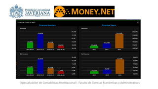 Especialización de Contabilidad Internacional I Faculta de Ciencias Económicas y Administrativas
 