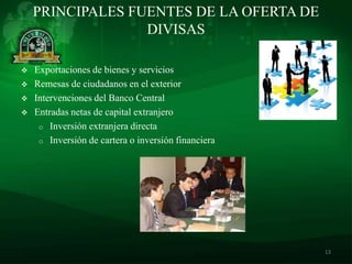 PRINCIPALES FUENTES DE LA OFERTA DE
                  DIVISAS

   Exportaciones de bienes y servicios
   Remesas de ciudadanos en el exterior
   Intervenciones del Banco Central
   Entradas netas de capital extranjero
     o Inversión extranjera directa
     o Inversión de cartera o inversión financiera




                                                     13
 
