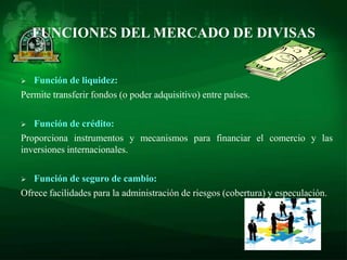 FUNCIONES DEL MERCADO DE DIVISAS


  Función de liquidez:
Permite transferir fondos (o poder adquisitivo) entre países.

  Función de crédito:
Proporciona instrumentos y mecanismos para financiar el comercio y las
inversiones internacionales.

  Función de seguro de cambio:
Ofrece facilidades para la administración de riesgos (cobertura) y especulación.
 
