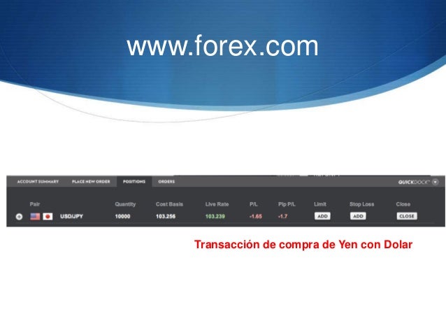 Ejemplos de compra y venta de divisas en forex