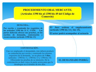 PROCEDIMIENTO ORAL MERCANTIL 
(Artículos 1390 bis al 1390 bis 49 del Código de 
Comercio) 
El Juez ordena el emplazamiento 
(artículo 1390 bis 14 y bis 15). 
El actor podrá acompañar al actuario) 
EL DEMANDADO PODRÁ: 
DEMANDA.- 
Por escrito y reuniendo los requisitos de 
los artículos 1390 bis 11 C. COM. Las 
partes deberán ofrecer sus pruebas, en los 
escritos de demanda, contestación y 
reconvención. (artículo 1390 bis 13) 
CONTESTACIÓN.- 
Una vez emplazado el demandado, éste deberá producir 
su contestación por escrito y reuniendo los mismos 
requisitos de la demanda, en un plazo de 9 días. 
(artículos 1390 bis 11, 1390 bis 13 y 1390 bis 14) 
Ofreciendo las pruebas de su intención. De la 
contestación se dará vista a la parte actora para que la 
desahogue en el término de tres días. 
 