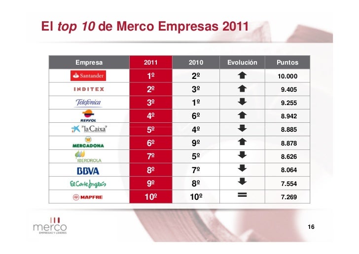 mejor banco en españa