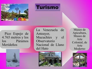 Turismo
Pico Espejo de
4.765 metros y los
los Páramos
Merideños
La Venezuela de
Anteayer,
Mucuchíes y el
Observatorio
Nacional de Llano
del Hato
Museo de
Apicultura,
Museo de
Arte
Colonial, de
Arte
Moderno
 