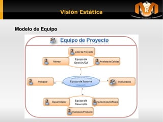 Visión Estática


    Modelo de Equipo




                               
 