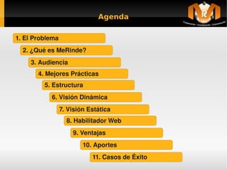 Agenda

    1. El Problema
      2. ¿Qué es MeRinde?
        3. Audiencia
           4. Mejores Prácticas
             5. Estructura
               6. Visión Dinámica
                     7. Visión Estática
                       8. Habilitador Web
                         9. Ventajas
                             10. Aportes
                                11. Casos de Éxito
                                        
 
