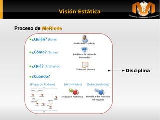 Visión Estática


    Proceso de MeRinde




                                      Disciplina




                            
 