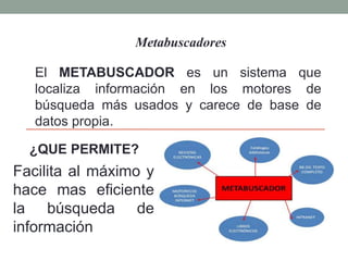 Metabuscadores 
El METABUSCADOR es un sistema que 
localiza información en los motores de 
búsqueda más usados y carece de base de 
datos propia. 
¿QUE PERMITE? 
Facilita al máximo y 
hace mas eficiente 
la búsqueda de 
información 
 