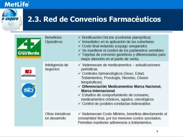 Formulario de solicitud digital de beneficio previsional Formulario de solicitud digital de beneficio previsional
