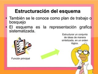 Estructuración del esquema
• También se le conoce como plan de trabajo o
bosquejo
• El esquema es la representación grafica
sistematizada.
Estructurar un conjunto
de ideas de manera
sintetizada, en un orden
lógico.
Función principal
 