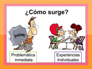 ¿Cómo surge?
Problemática
inmediata
Experiencias
Individuales
 
