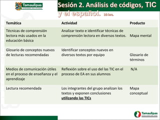 Presentacion metodologia de la enseñanza del español | PPT