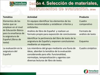 Presentacion metodologia de la enseñanza del español | PPT