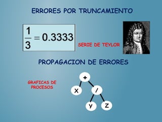 ERRORES POR TRUNCAMIENTO
PROPAGACION DE ERRORES
SERIE DE TEYLOR
GRAFICAS DE
PROCESOS
X /
Y Z
+
 